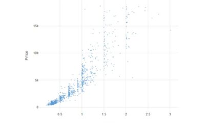 Scatter Charts and Line Charts