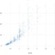 Scatter Charts and Line Charts